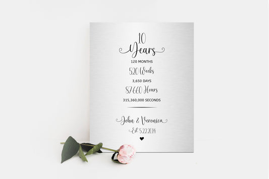 Years Months Weeks Days Tin or Iron Anniversry Plaque - HoneycombProverbs - Signs - Tin and Aluminum Gifts