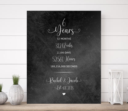Years Months Weeks Days Iron or Tin Anniversry sign - HoneycombProverbs - Signs - Iron Anniversary Gifts