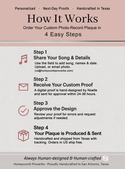 How it works: share your song, approve your proof, and receive your round tin song lyrics record